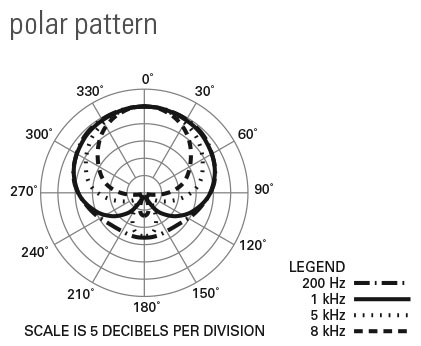 Audio-Technica AT5047 polar response